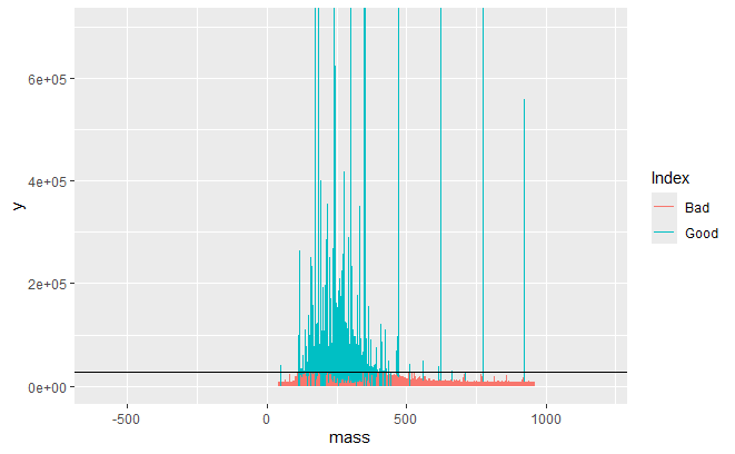 Spectrum noise removal